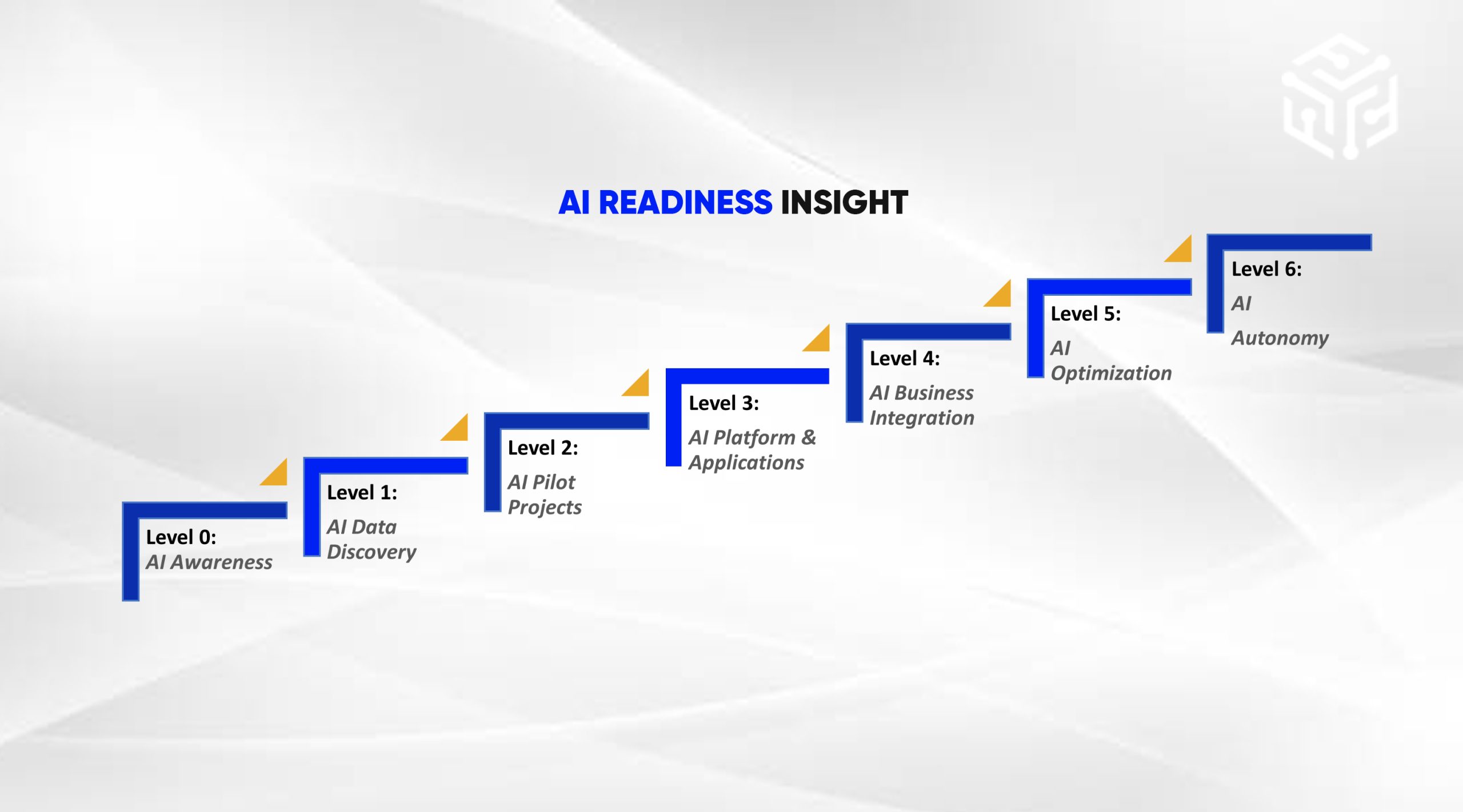 AI Readiness Insights