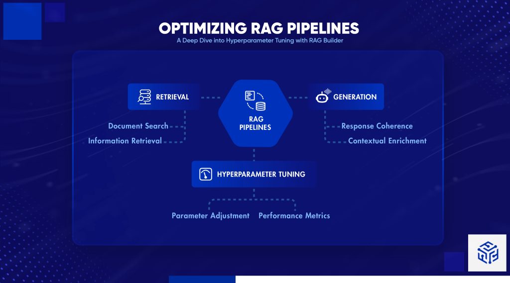 Optimizing RAG