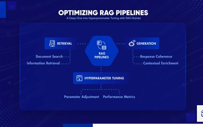 Optimizing RAG Pipelines: A Deep Dive into Hyperparameter Tuning with RAG Builder