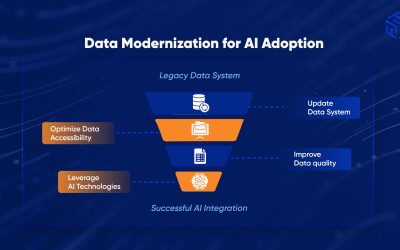 The Path to AI Adoption Begins with Data Modernization