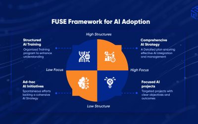 Mitigating AI Pilot Fatigue: A Structured Approach to AI Adoption with the FUSE Framework 