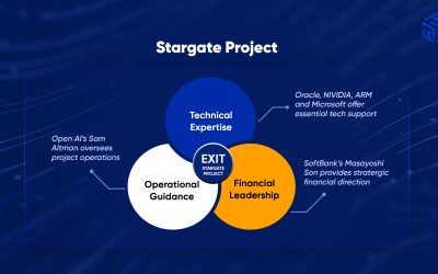 Trump’s Latest AI Announcements: Stargate Project Ushers in a New Era
