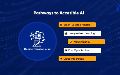 Open-Source Intelligence Democratization with Deepseek