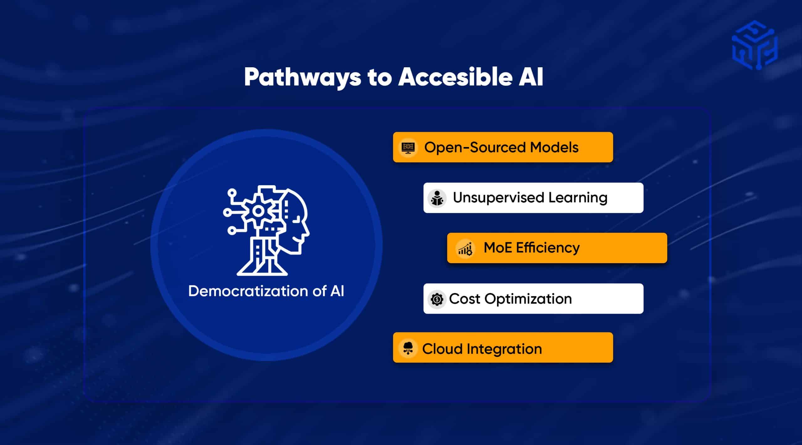 Pathways to Accessible AI