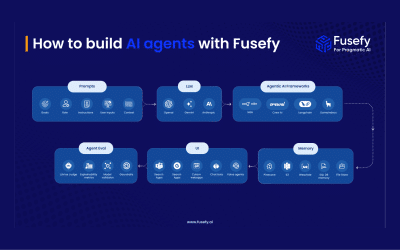 How to Build AI Agents with Fusefy: A Step-by-Step Guide
