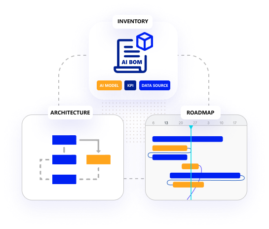 Readiness Graphics Readiness